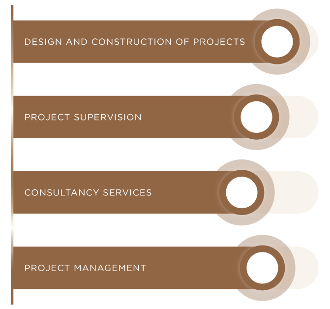 design_construction_projects